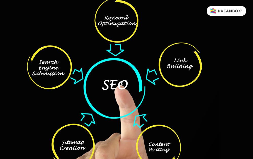 Strategy-SEO-Dreambox