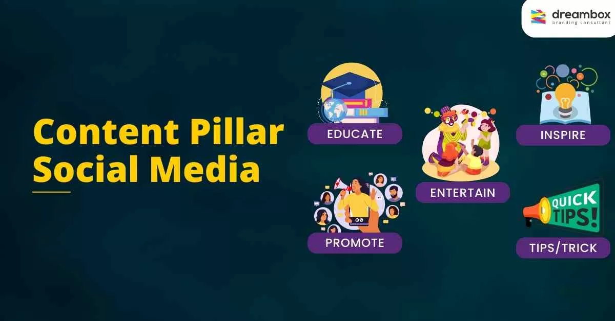 content-pillar-social-media-dreambox|free-pict-review-concept|