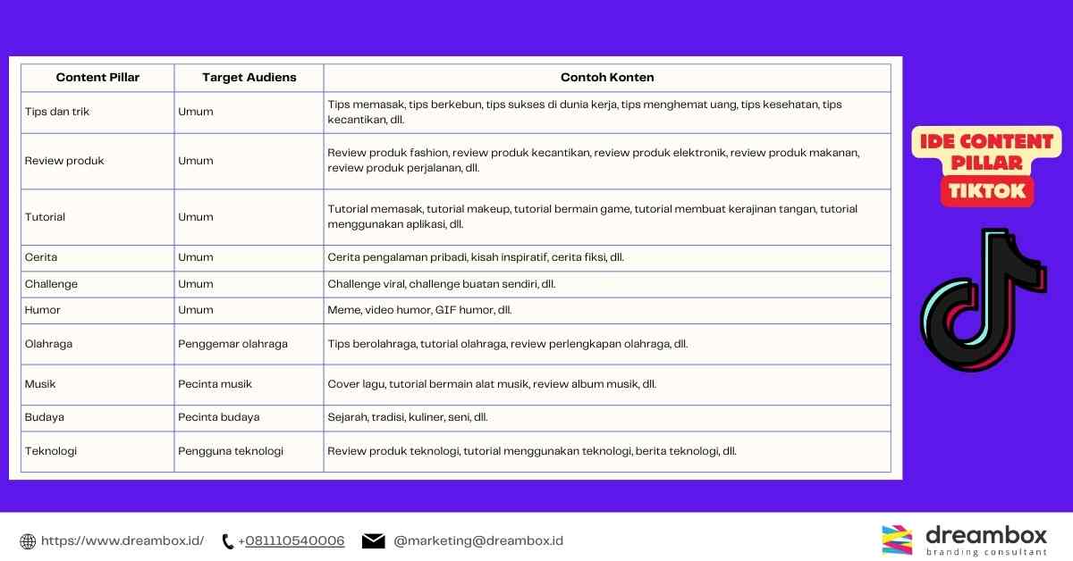 contoh-content-pillar-tiktok