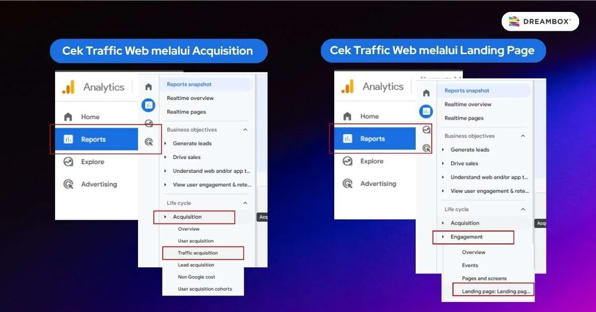 Cek-Traffic-Web-di-GA4-Dreambox