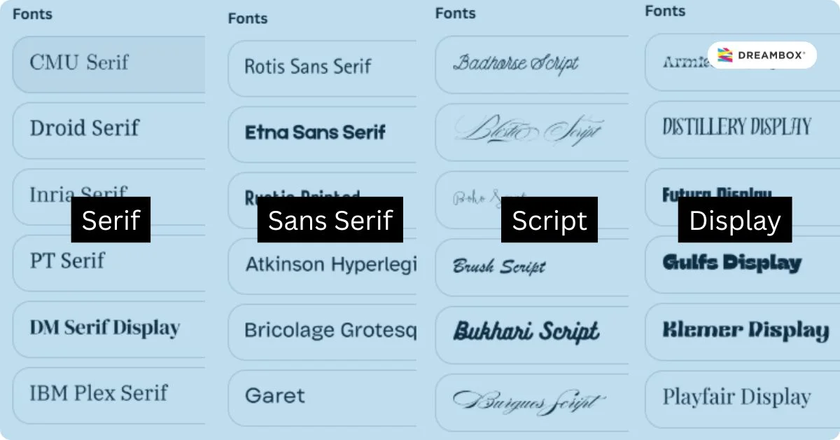 jenis-jenis font