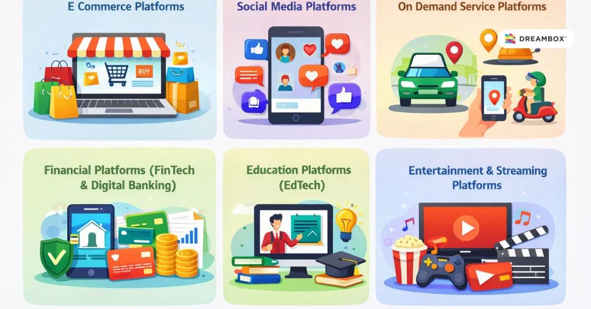 Types of Digital Platforms Based on Function