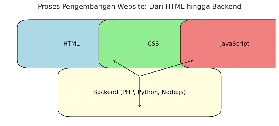 Basic Concepts of Coding: Elements, Errors, and Solutions | Dreambox